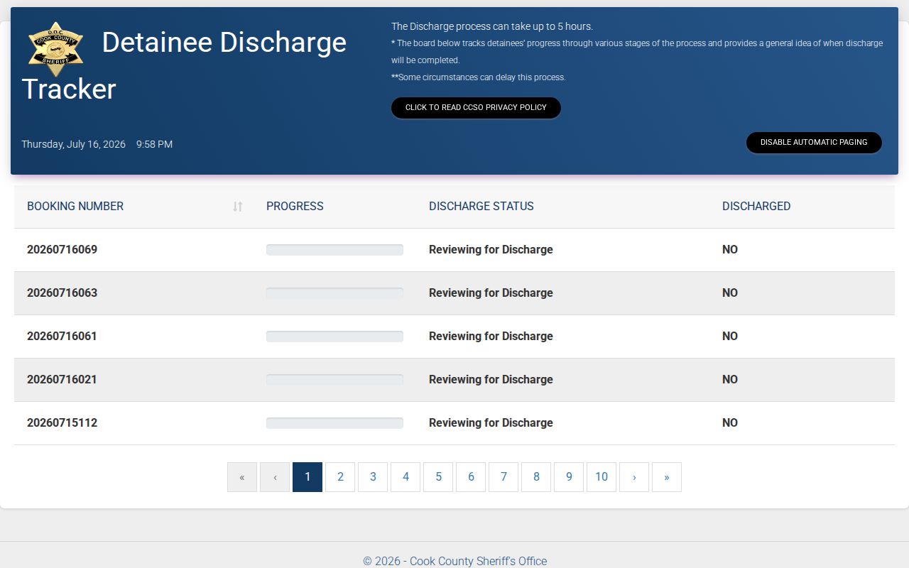 Cook County current-day discharge board